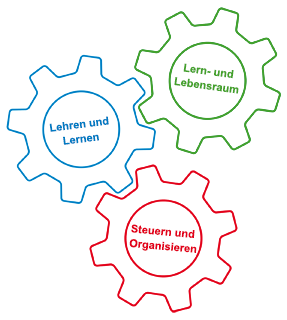 Zahnrad Modell Grafik Zahnradmodell gesamt