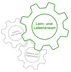 Lern und Lebensraum Zahnrad Zahnrad des Lern- und Lebensraum