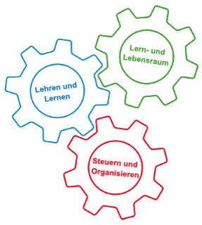 Grafik Zahnradmodell gesamt